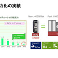 高機能・高性能化と同時に低消費電力化を押し進めているファーウェイのIPコアルーター