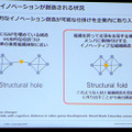 企業内変革、部署を超えて影響を与えていく“Structural fold”型組織の重要性