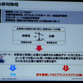 日本電気株式会社によるセッション「ソーシャルデータと内部データの活用によるワークスタイル変革―INOVATION by DESIGN」