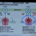 日本電気株式会社によるセッション「ソーシャルデータと内部データの活用によるワークスタイル変革―INOVATION by DESIGN」