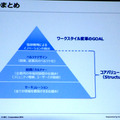 日本電気株式会社によるセッション「ソーシャルデータと内部データの活用によるワークスタイル変革―INOVATION by DESIGN」