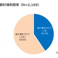 女性の家計簿利用率