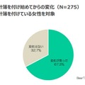 家計簿を付け始めてからの変化