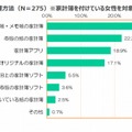 家計簿の管理方法