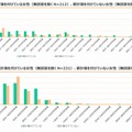 貯金額と世帯年収