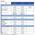 個人　入場券の価格改定