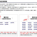 二輪車通行規制区間一覧