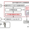 空中手書き入力と文字補正技術