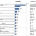 女性10代の利用率上位アプリタイトル