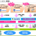 近年のゲリラ豪雨では都心部でも道路冠水被害は多い。夜間や休日でも24時間対応できる（画像は同社リリースより）。