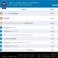 チームワークランキング