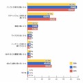 なぜ、タブレット端末を購入・利用したいと思わないのですか？(n=1090人)