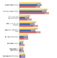 あなたはなぜタブレット端末を購入・利用したいと思うのですか？(n=683人)