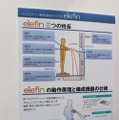 ハンズフリー人体通信システム「elefin」の特徴と動作原理に関する説明パネル《撮影：小菅篤》