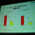 オンラインゲームと知的都会人に向けたコンテンツによる差別化が高成長の秘訣