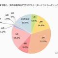 どのくらいの数の賃貸物件検索サイトやアプリをチェックするか