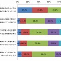 動画広告について、あなたのお考えにあてはまるもの