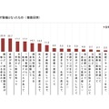 ◆医師を志す動機となったもの