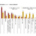 ◆進学先の医学部選びについて