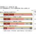 ◆子どもも医学部受験について