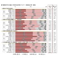 ◆「医師の不足・偏在」と呼ばれる状況について