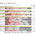 ◆医師の結婚事情について