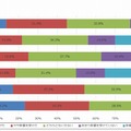 2014年に影響を受けたメディア（スマホ利用者579人のうち10～20代）