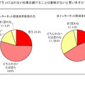 Q2.■自分のキャリアプランに沿わない仕事を続けることは意味がないと思いますか？（ｎ:300、単位：％）