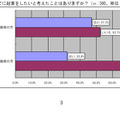 Q5.■あなたはこれまでに起業をしたいと考えたことはありますか？（ｎ:300、単位：％）