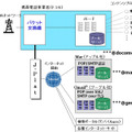 Gmail版コネクトメール　ネットワーク図