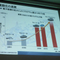 1月14日東京ビッグサイトにて開催されたオートモーティブワールド2015の専門セミナー（Auto-6）より。セミナータイトルは「ここまできた！自動運転の最新技術」講演タイトルは「“考えるクルマ”と交通社会の未来」。