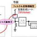 フィルタ＆差動増幅型A/Dコンバータ