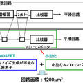 ノイズ発生効率向上によるA/Dコンバータの小型化