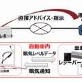 運行管理システムとの連携イメージ図 