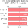 母親に聞いた「部屋選びのポイント」