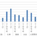 各フレーバーを選んだ理由についての回答