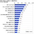 Q. 喜びや期待で心が躍るとき（日本ロングライフ調べ）