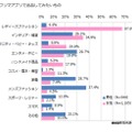 フリマアプリで出品してみたいもの