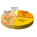 コレステロール改善のために生活習慣で気をつけていることは何ですか？（単一回答）