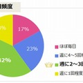 利用頻度