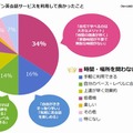 オンライン英会話サービスを利用して良かったこと