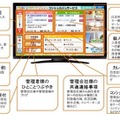標準のアクトビラと異なり、管理会社からの連絡などに加え、双方向通信で共用施設の予約などが手軽にできる点（画像はプレスリリースより）