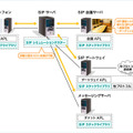 SIP関連システムを効率的に開発できるActiveSIP