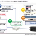 仮想化環境の既存システムにおいて、パスワードの盗難などによるなりすましを防ぎ、より確実な本人確認が可能となる（画像は公式webサイトより）