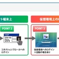 日立ソリューションズが提供するソリューションの指静脈認証利用シーン例（画像は公式webサイトより）