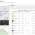 他のユーザーが作ったセグメントが公開されているので、自宅近くのセグメントを検索して利用することもできる。