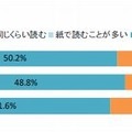 電子書籍「一般書籍」の利用状況