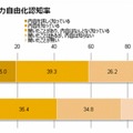 電力自由化認知度・性別