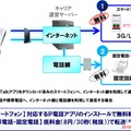 本機が、固定回線にかかってきた電話をWi-Fi経由で携帯電話へと転送する仕組み