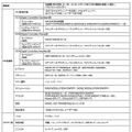 「CZ App for iPad」の主な仕様